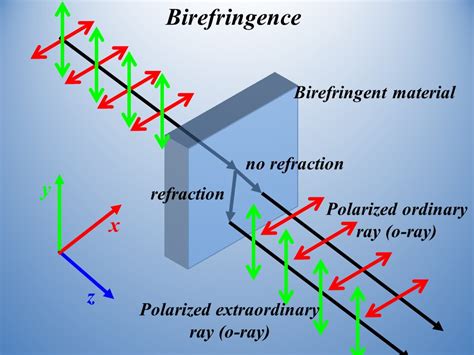 polarimeter system measures birefringence|how to calculate polarization.